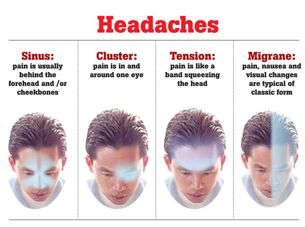 best-headache-treatment-clinic-neuro-doctors